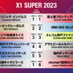 【2023年X1SUPERディビジョン編成決定】